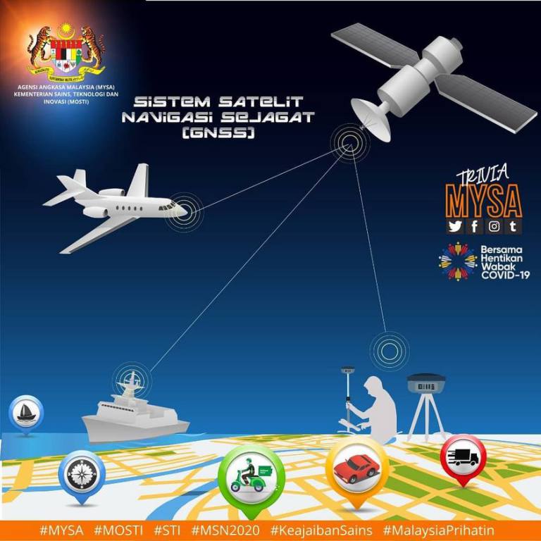 Sistem Satelit Navigasi Sejagat (GNSS)