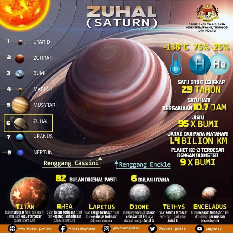 ciri ciri umum planet planet dalam sistem suria - Carol Carr