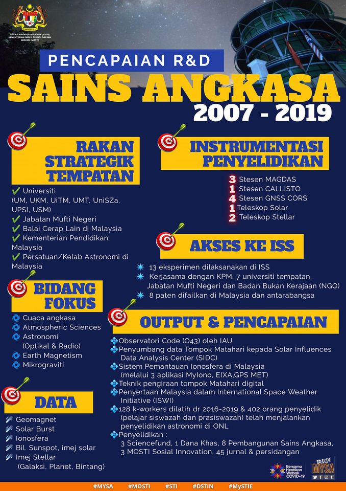 INFOGRAFIK48