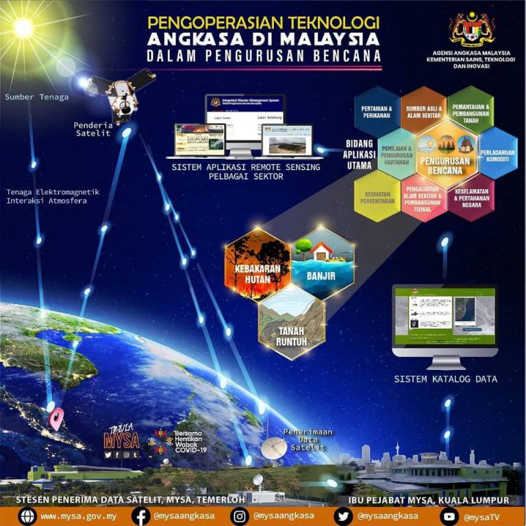 INFOGRAFIK52