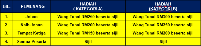 HADIAH MELUKIS