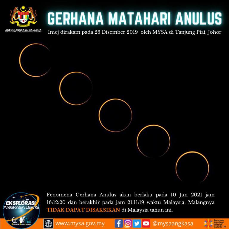 Gerhana matahari 2021