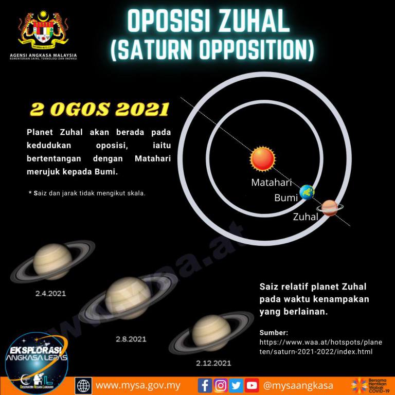 Oposisi Zuhal (Saturn Opposition)