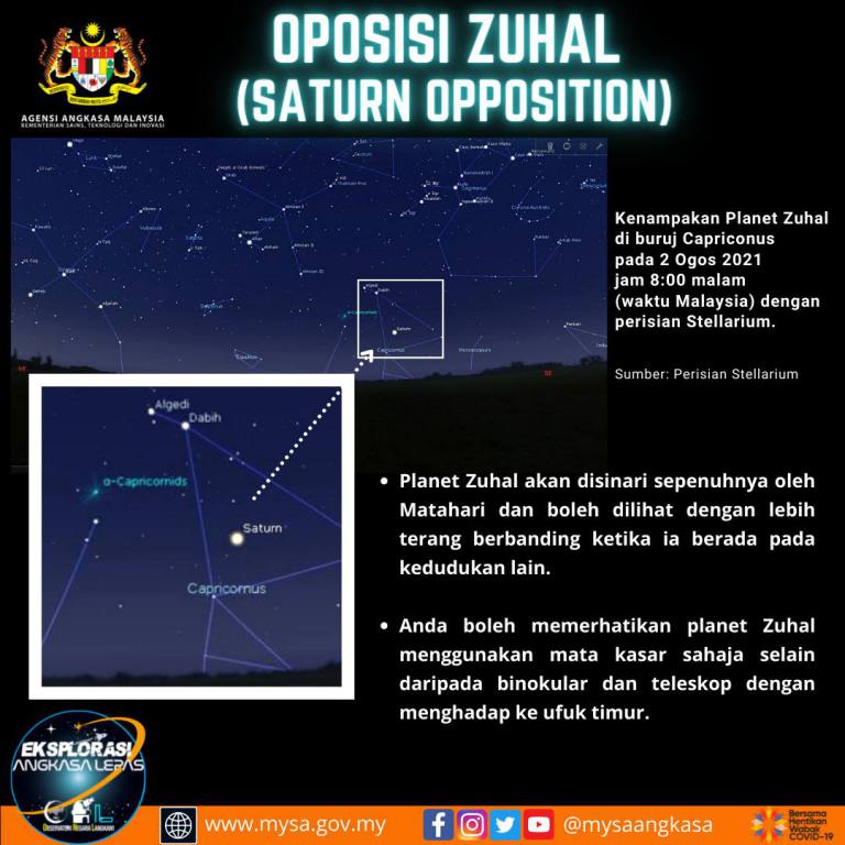 Oposisi Zuhal (Saturn Opposition)