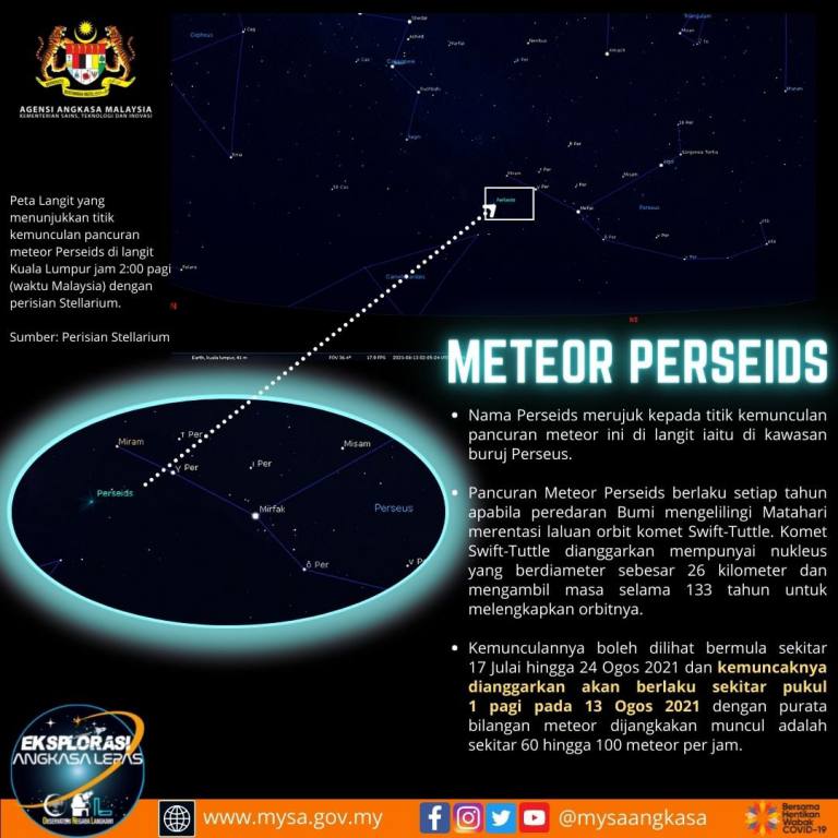 Fenomena Hujan Meteor Perseids