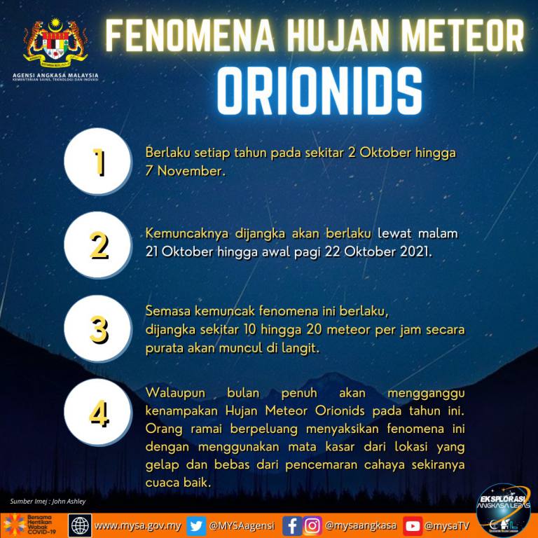 Fenomena Hujan Meteor Orionids