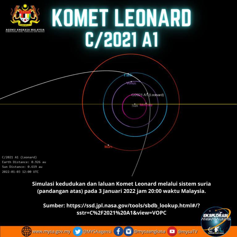 Komet Leonard