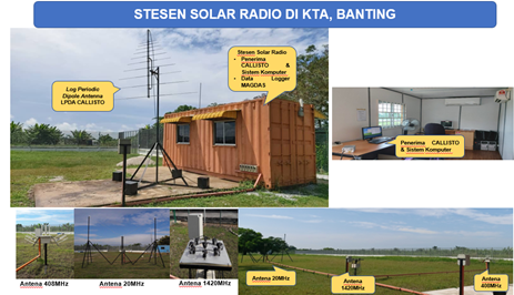 Stesen Solar Radio