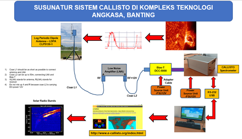 Susunatur CALLISTO