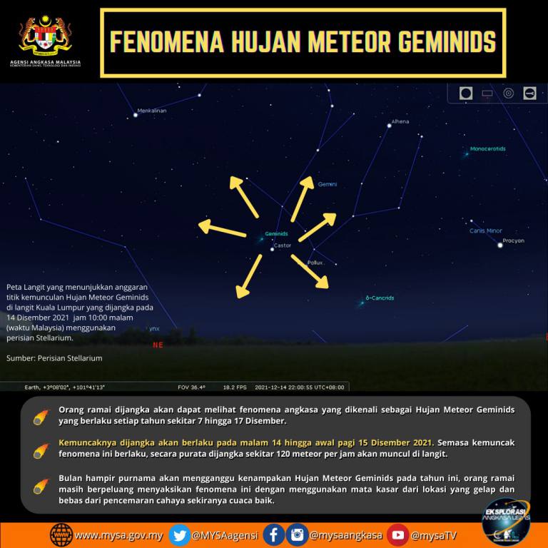 Fenomena Hujan Meteor Geminids