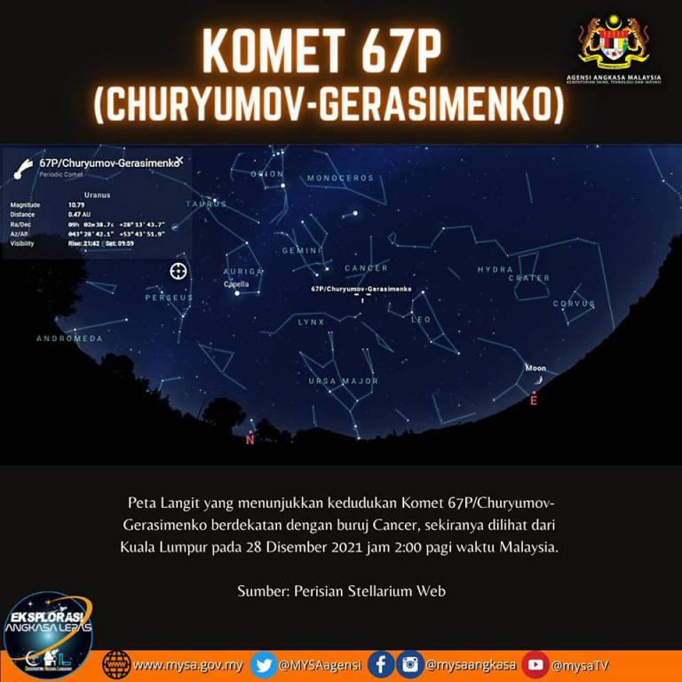 KOMET 67P/CHURYUMOV-GERASIMENKO