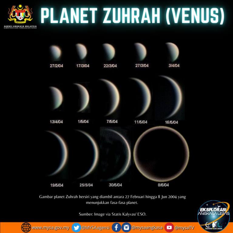 Planet Zuhrah