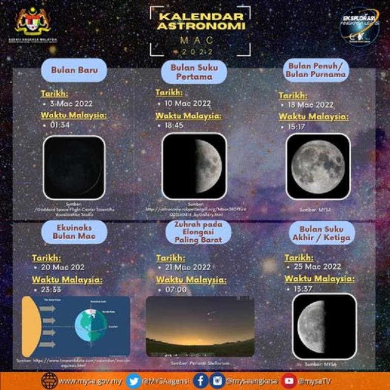 Bulan mac 2022