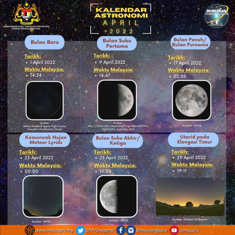 Kalendar Astronomi April 2022
