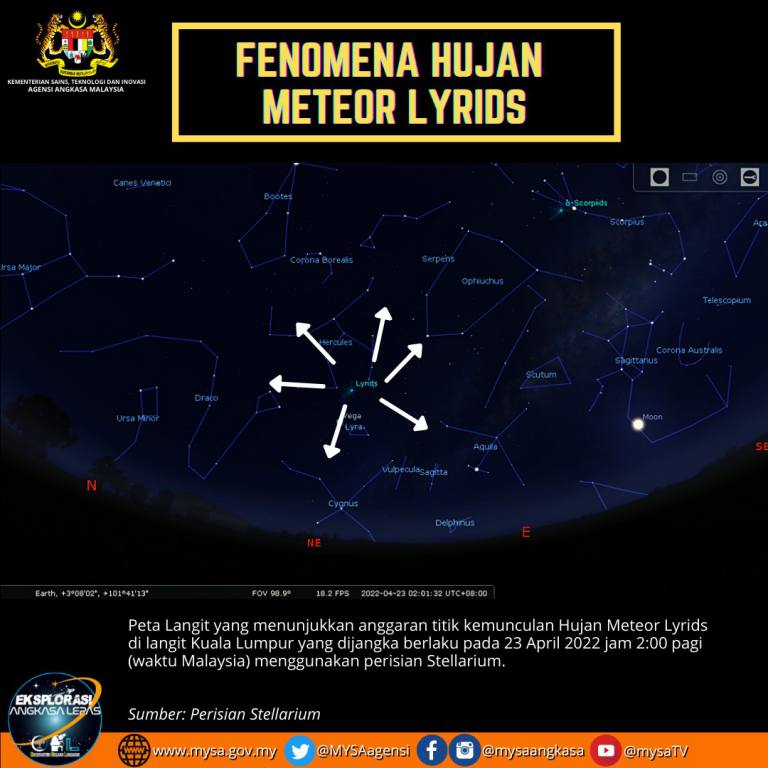 Hujan Meteor Lyrids