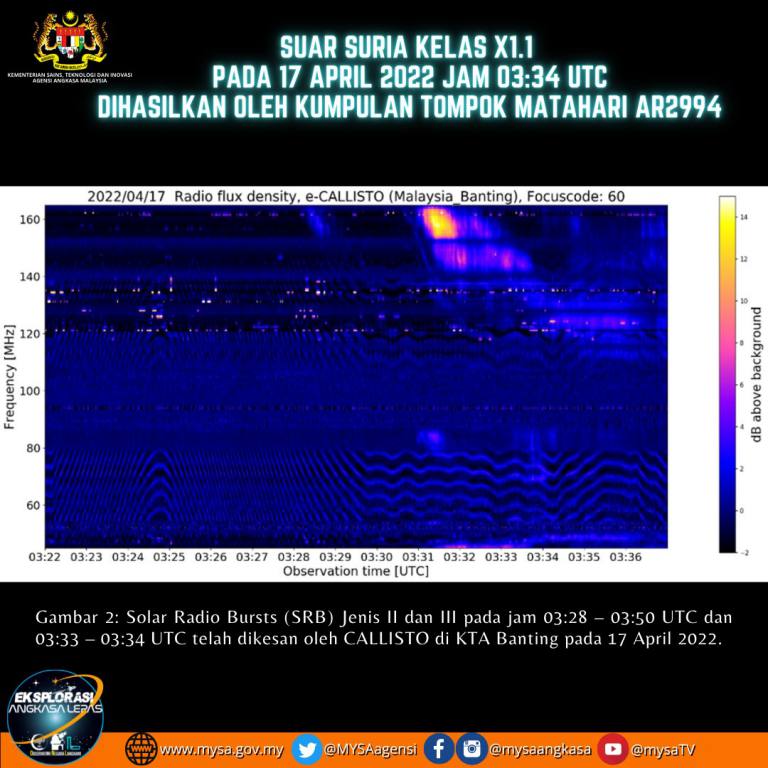 Frequency suria Kedah FM