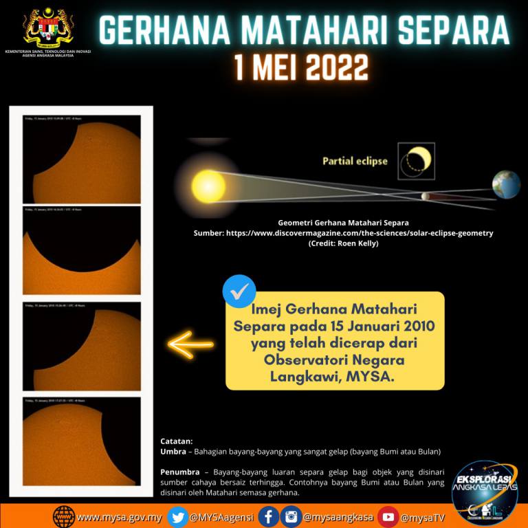 Fenomena Gerhana Matahari Separa Pada 1 Mei 2022