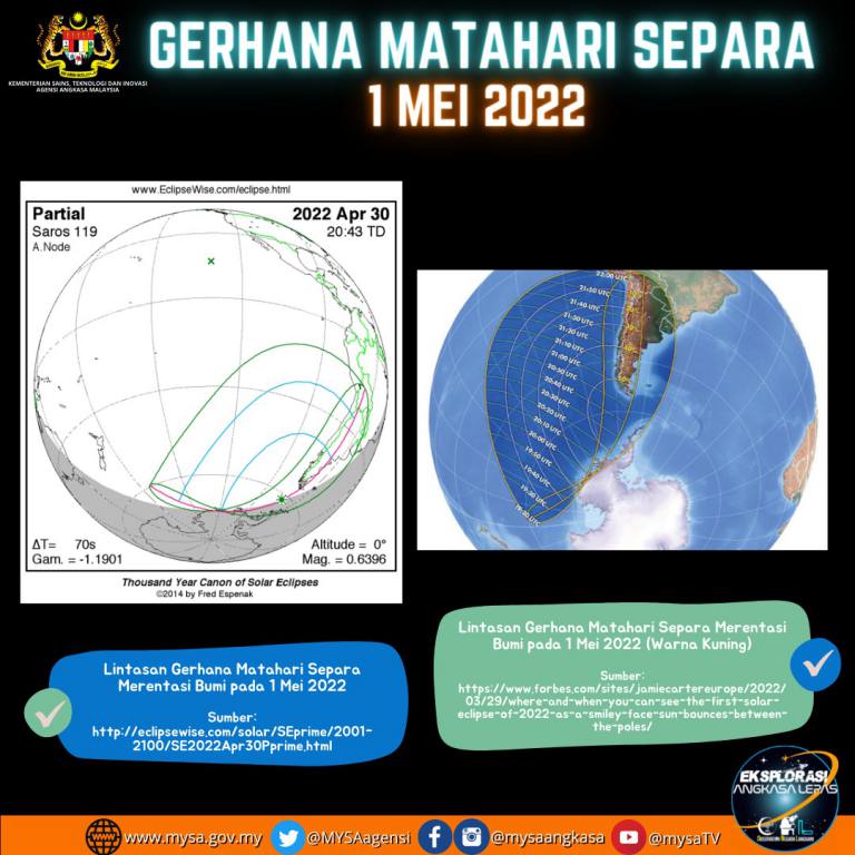 Gerhana Matahari Separa 1 Mei 2022