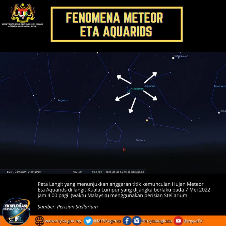 Fenomena Hujan Meteor Eta Aquarids