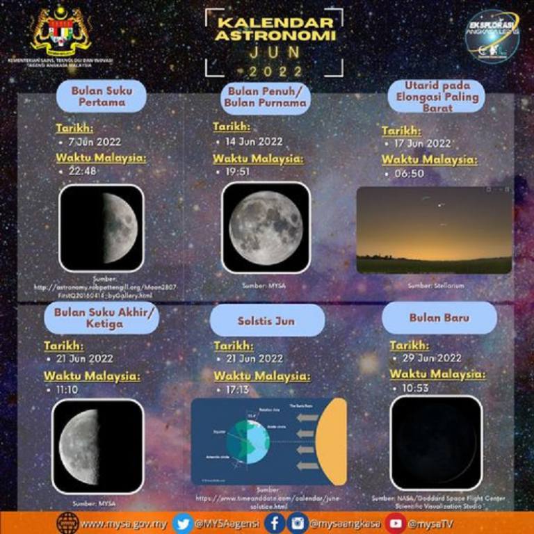 Kalendar Astronomi Jun 2022