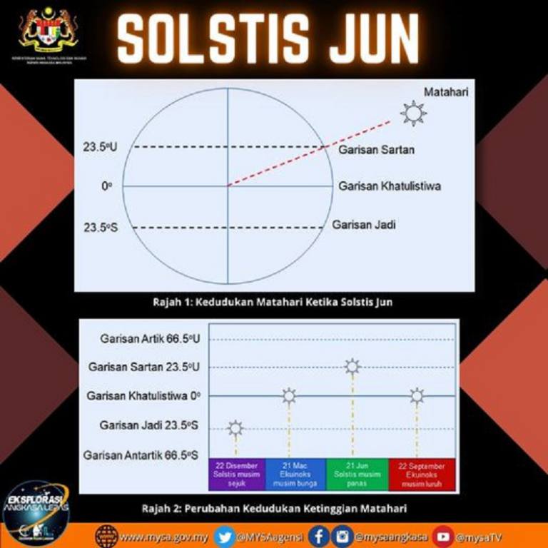 Solstis Jun