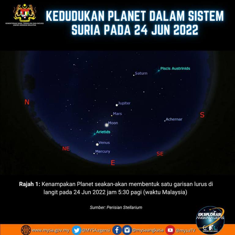 Kedudukan planet 24 Jun