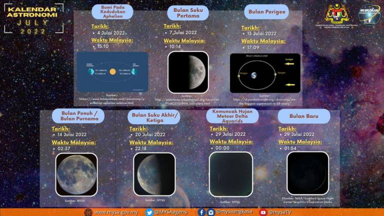 Kalendar Astronomi Julai 2022