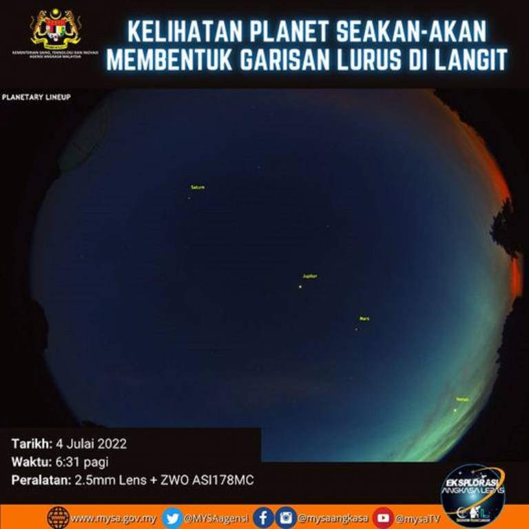 Kelihatan Planet Seakan-akan Membentuk Garisan Lurus di Langit