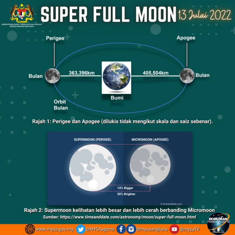 Super Full Moon 13 Julai 2022
