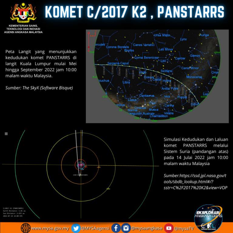 Komet C/2017 K2, PANSTARRS