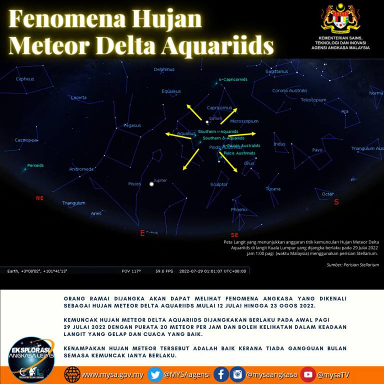 Hujan Meteor Delta Aquariids