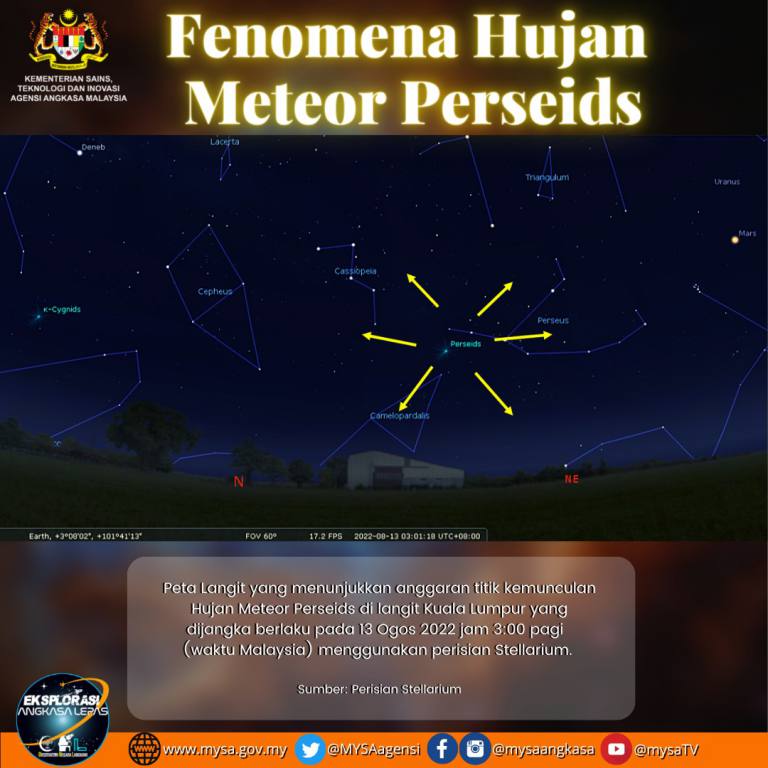 Hujan Meteor Perseids 2022