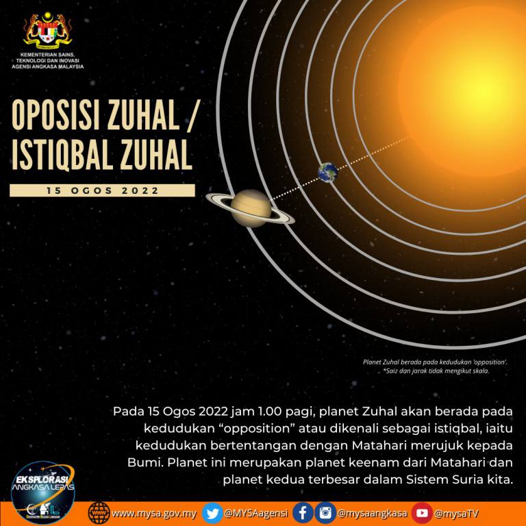 Oposisi Zuhal 2022