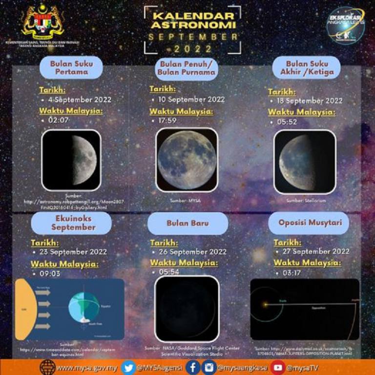Kalendar Astronomi Sept 2022