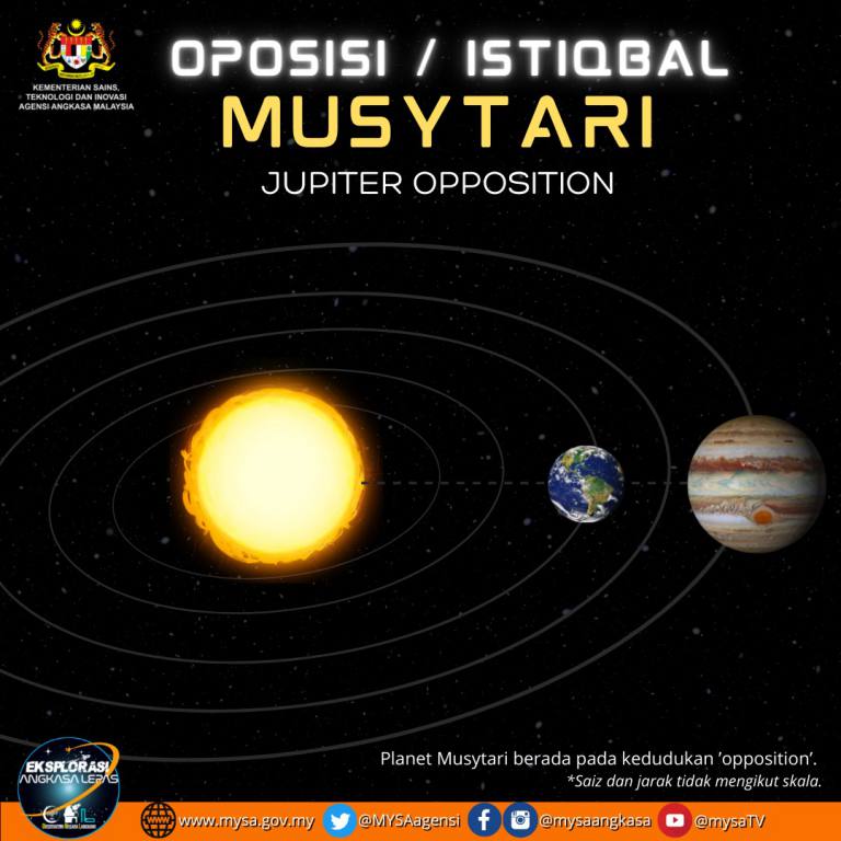 Oposisi/Istiqbal Musytari – 27 September 2022