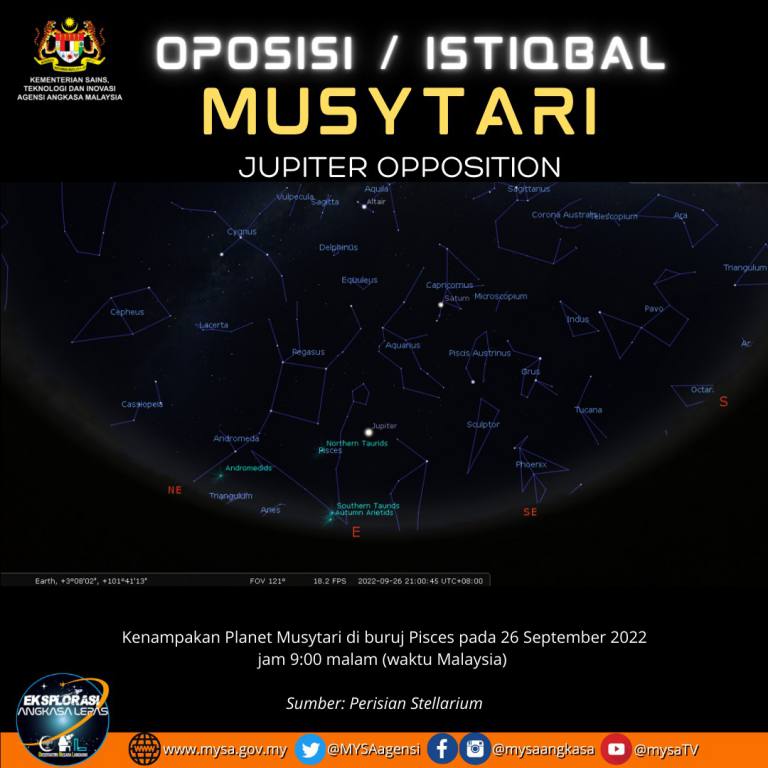 Oposisi/Istiqbal Musytari 27 September 2022