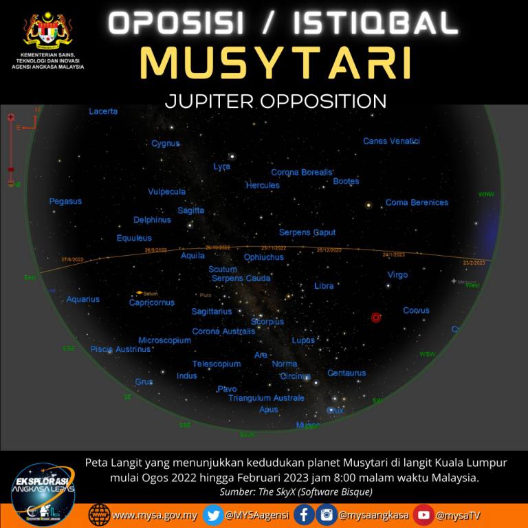 Oposisi/Istiqbal Musytari 27 September 2022