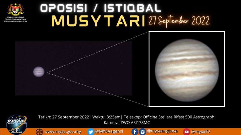 Oposisi/Istiqbal Musytari pada 27 September 2022