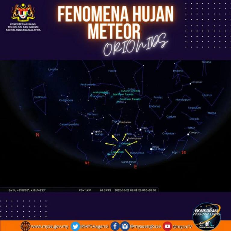 Hujan Meteor Orionids 2022