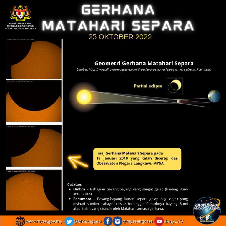Fenomena Gerhana Matahari Separa pada 25 Oktober 2022