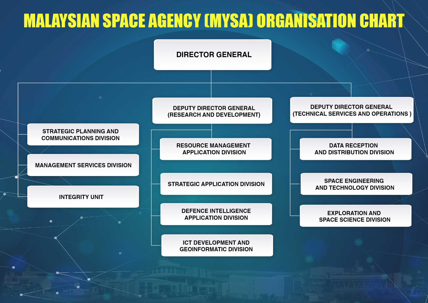 CARTA ORGANISASI MYSA BI 01