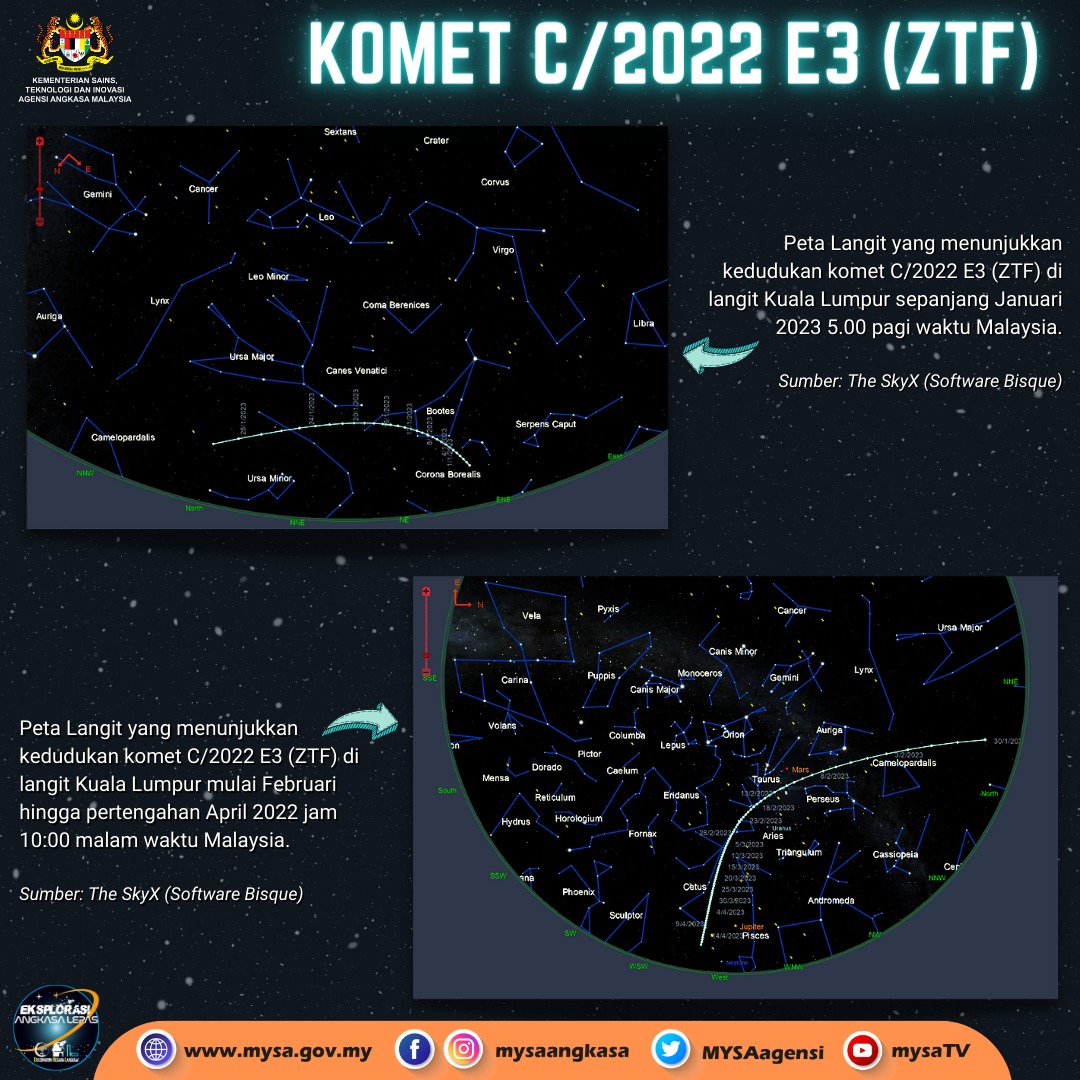 Komet C/2022 E3 (ZTF)