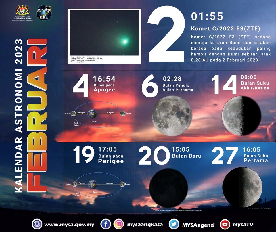 Kalendar Astronomi Februari 2023