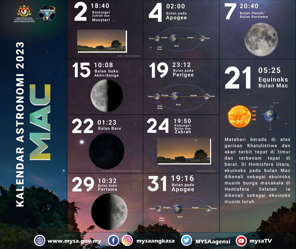 Kalendar Astronomi Mac 2023