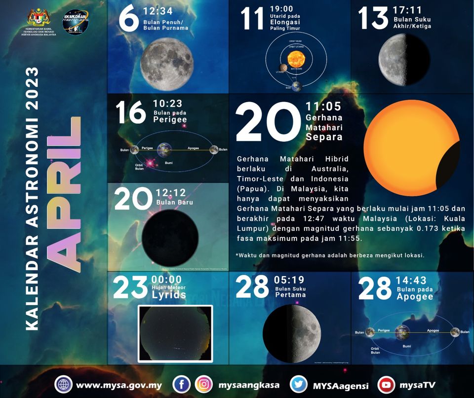Kalendar Astronomi April 2023
