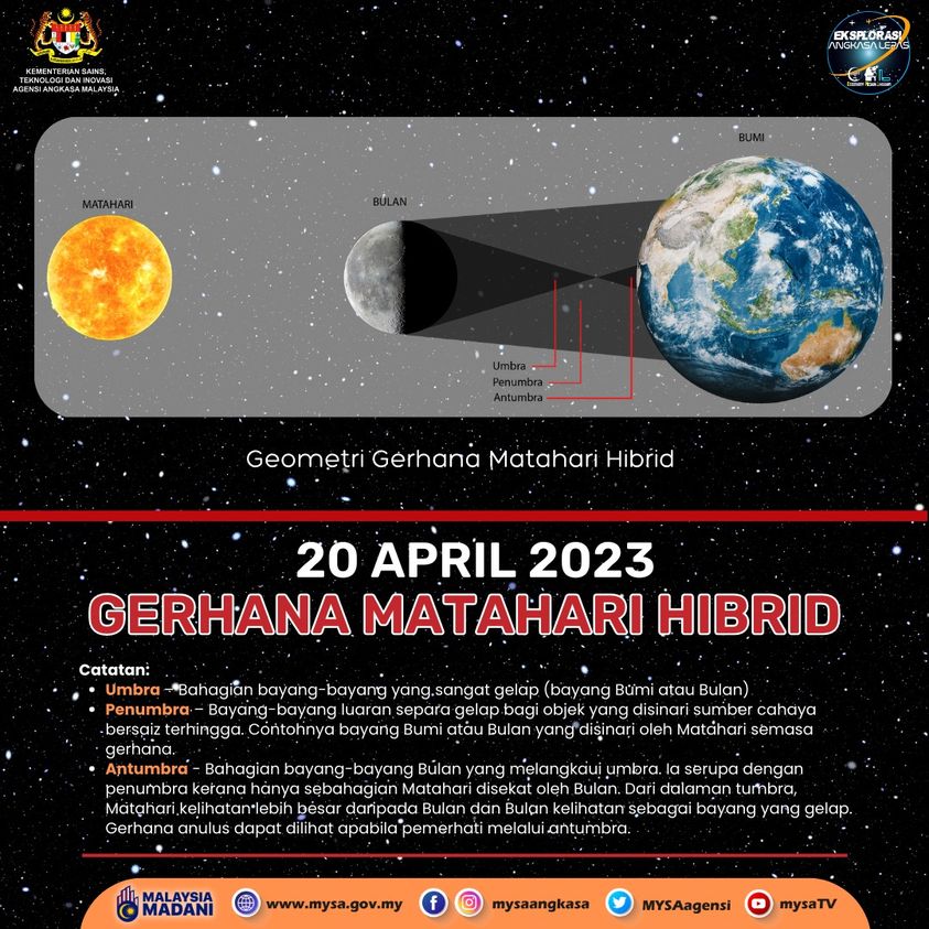 Gerhana Matahari Hibrid 20 April 2023