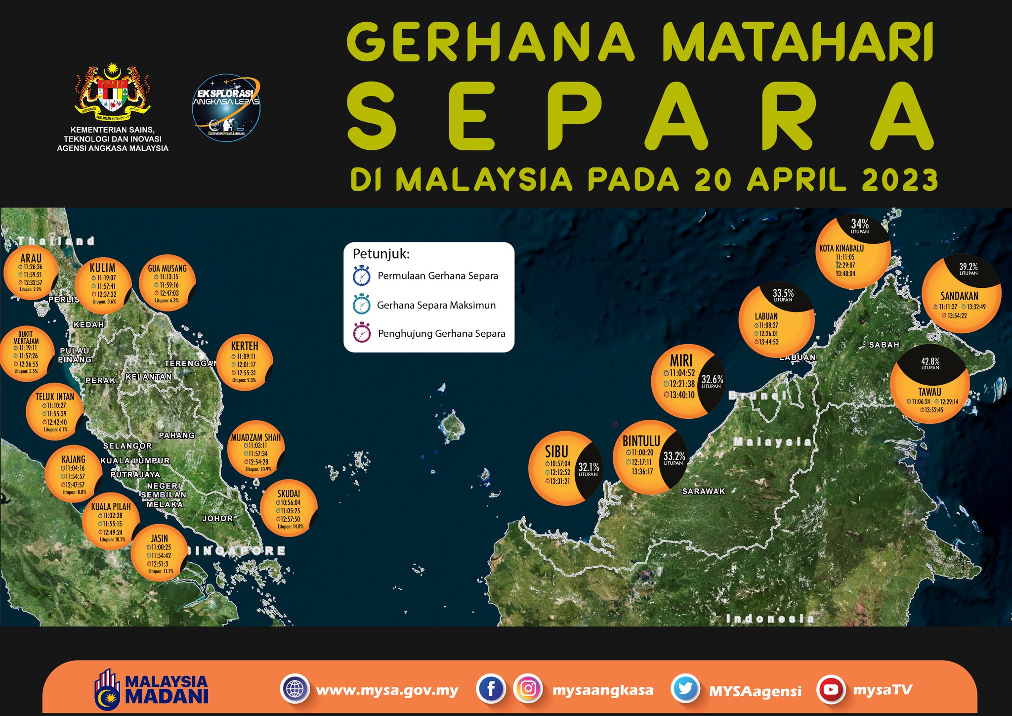 Gerhana Matahari Hibrid 20 April 2023