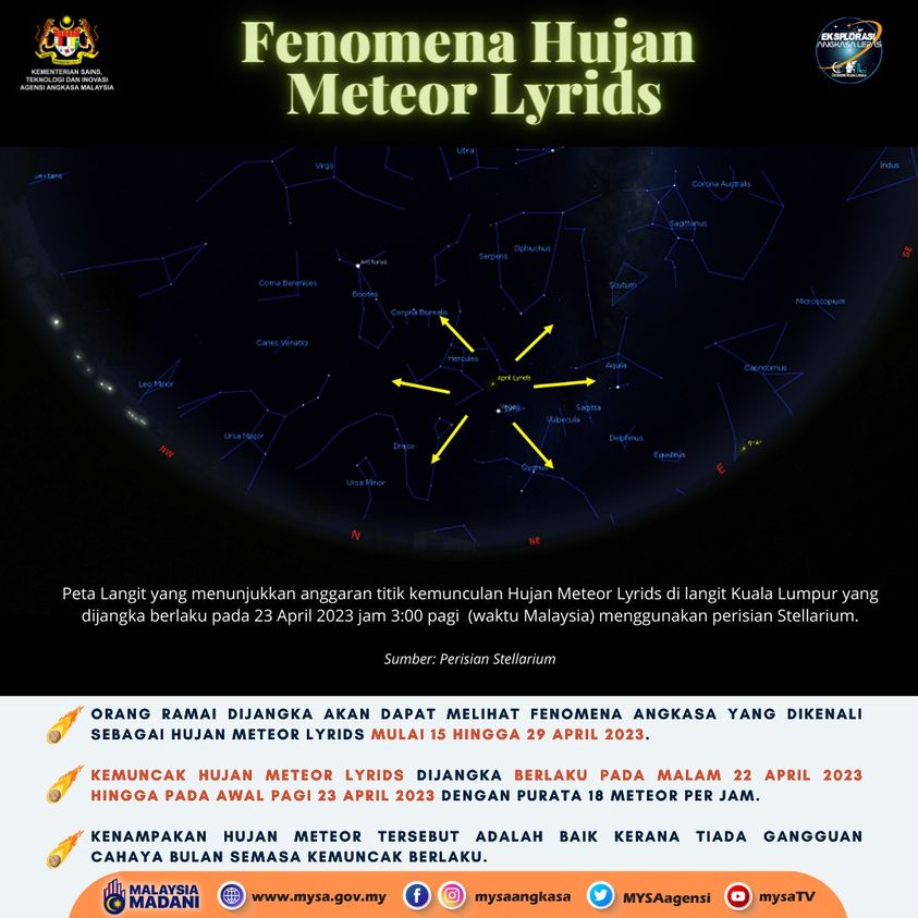 Hujan Meteor Lyrids April 2023