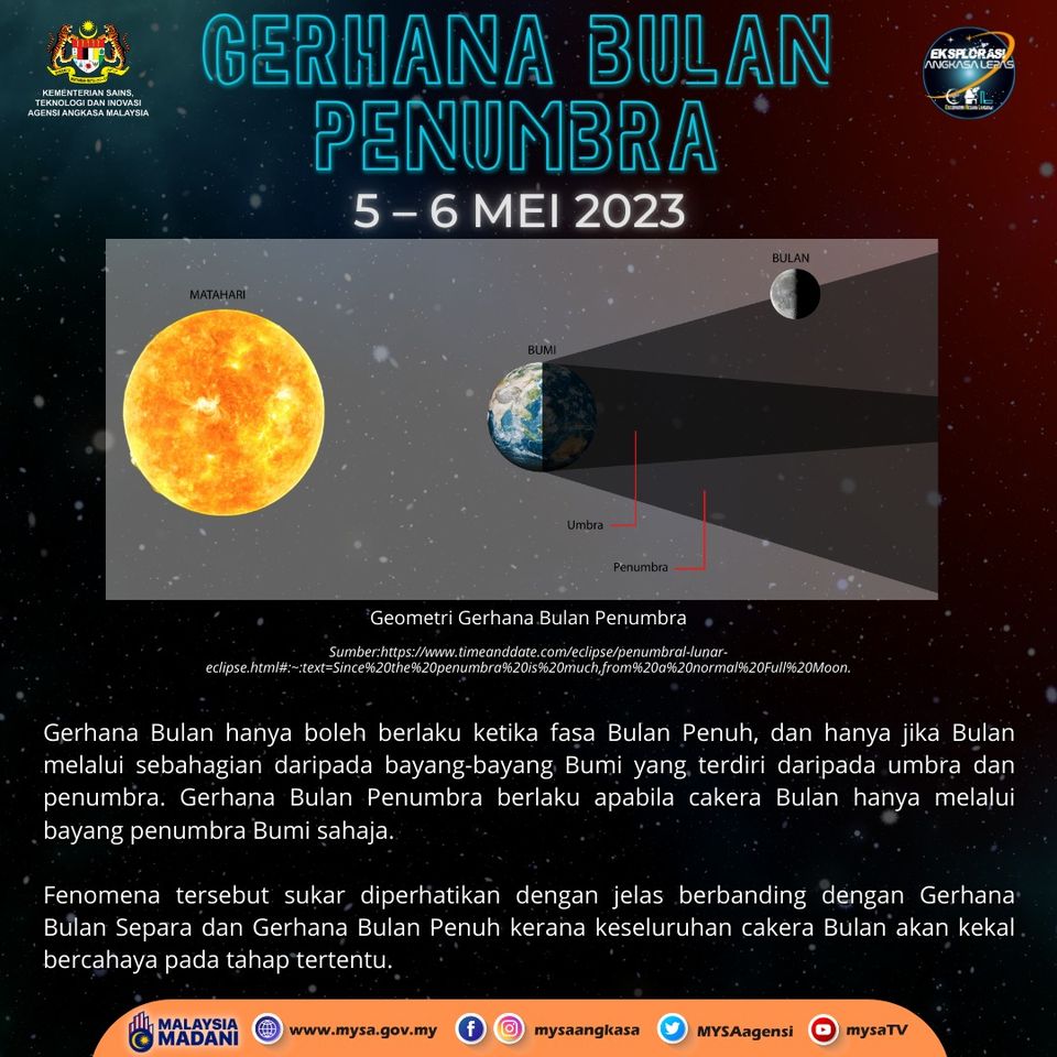 Fenomena Gerhana Bulan Penumbra pada 5 Mei 2023