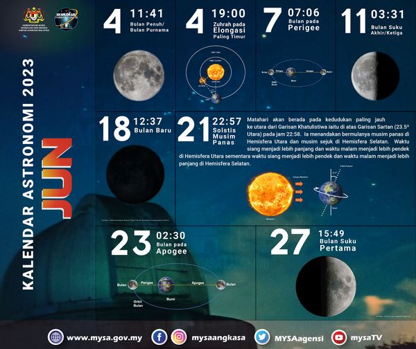 KALENDAR ASTRONOMI JUN 2023